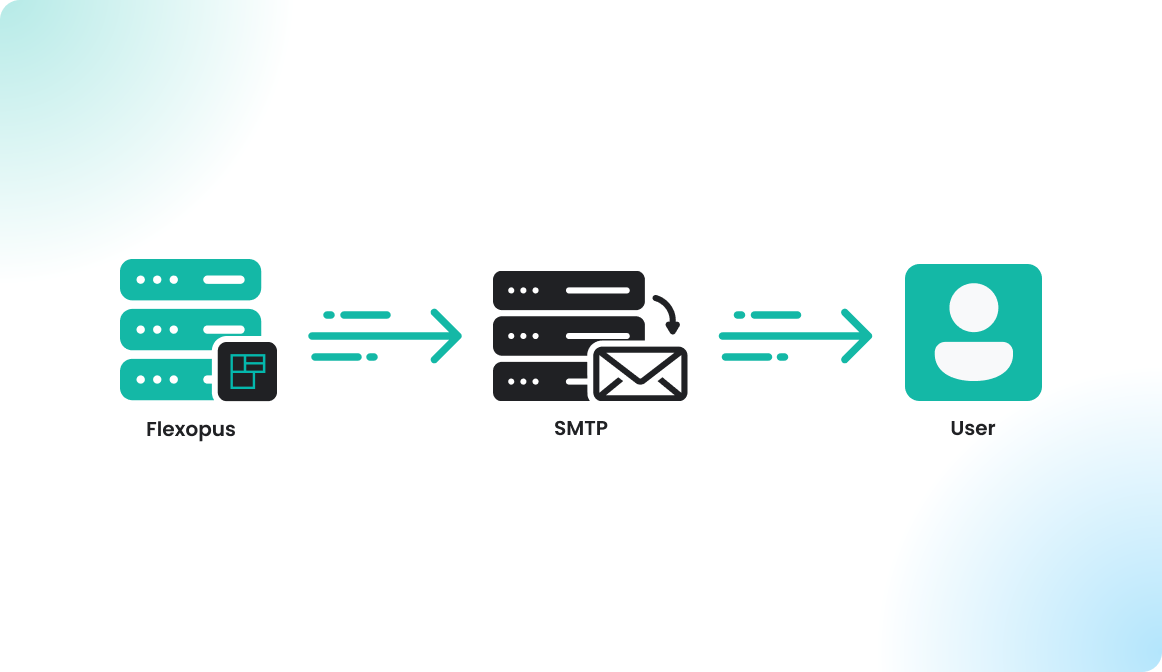 Benutzerdefinierter SMTP