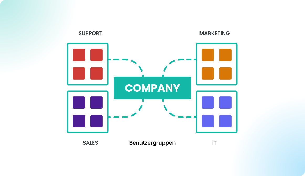 Benutzergruppen
