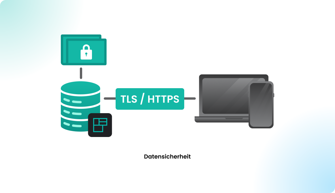 Datensicherheit