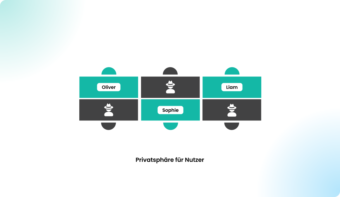 Privatsphäre für Nutzer