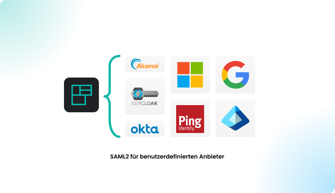 SAML2 für benutzerdefinierten Anbieter