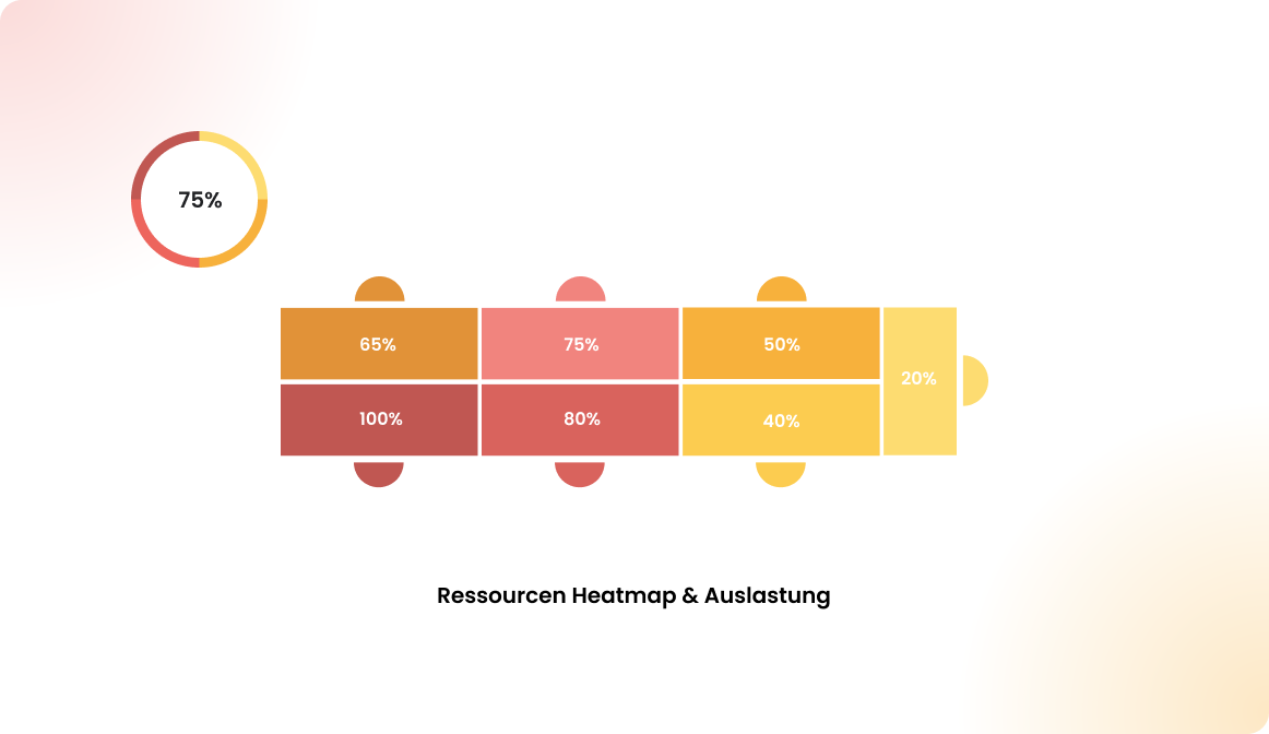 Ressourcen Heatmap & Auslastung