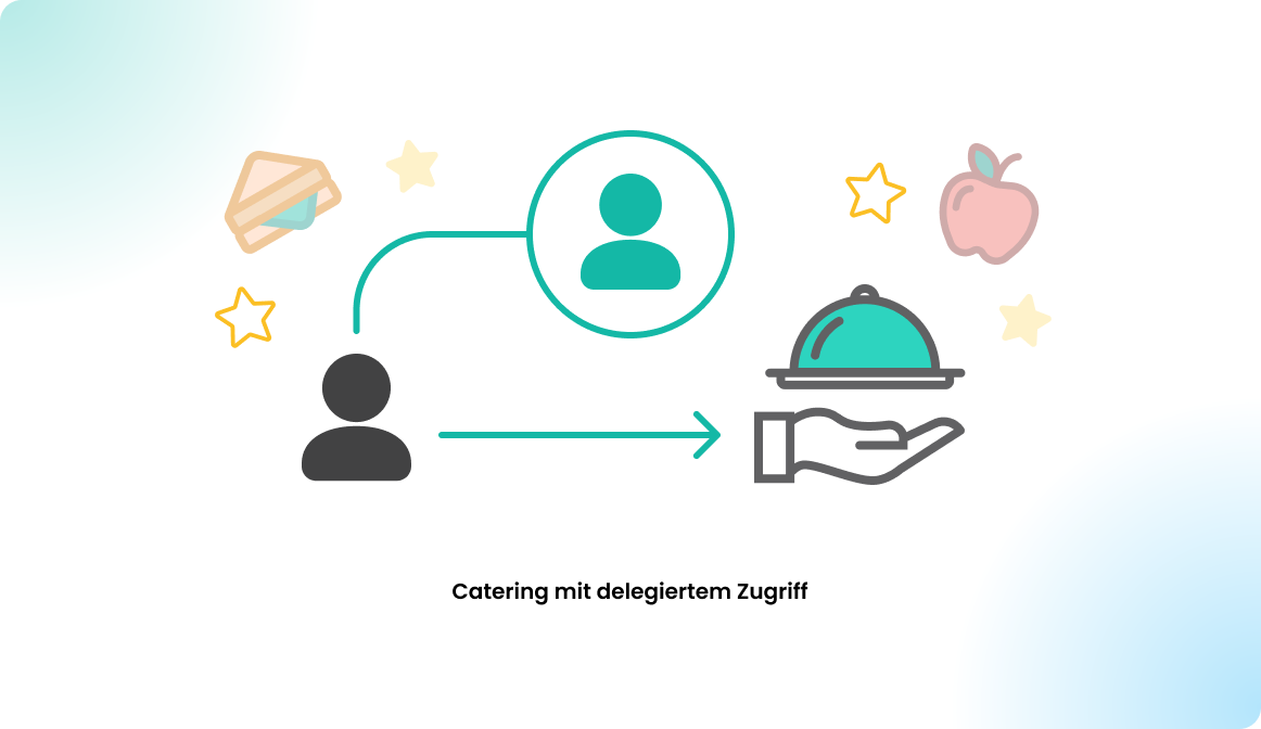 Catering mit delegiertem Zugriff