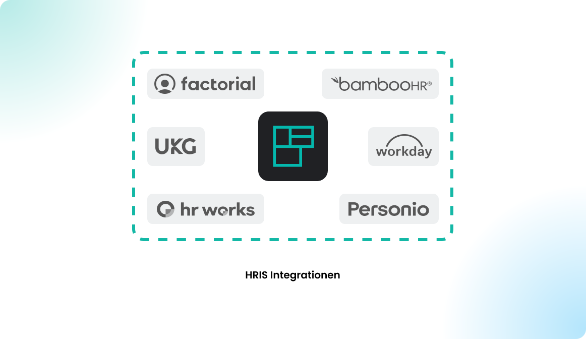 HRIS Integrationen