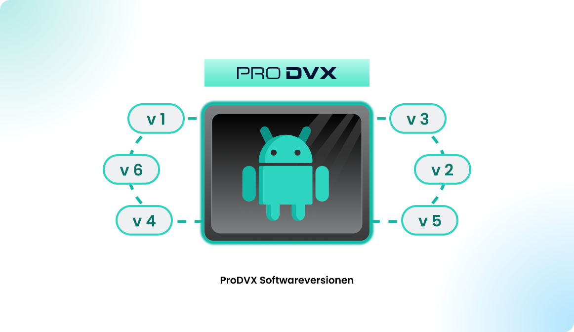 ProDVX Software Versionen