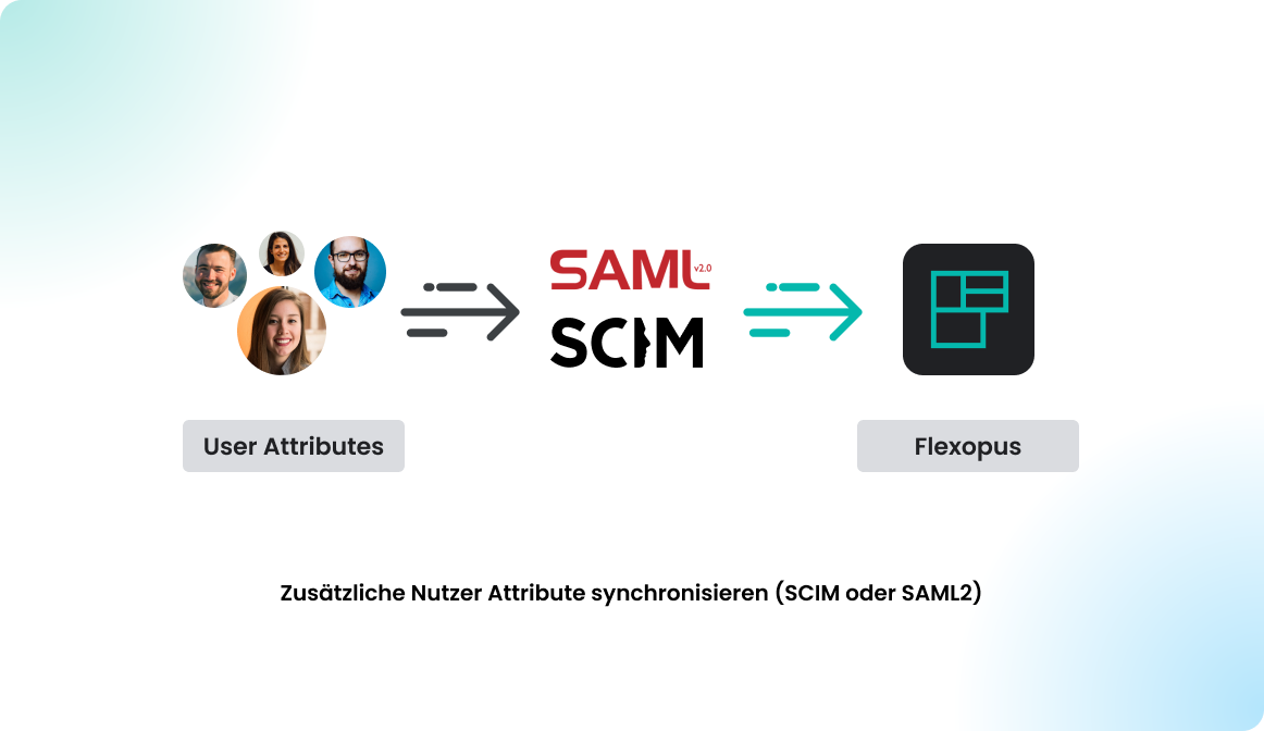 Zusätzliche Nutzer Attribute synchronisieren (SCIM oder SAML2)