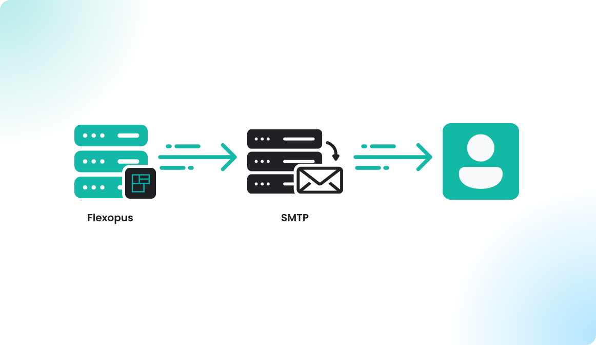 Custom SMTP