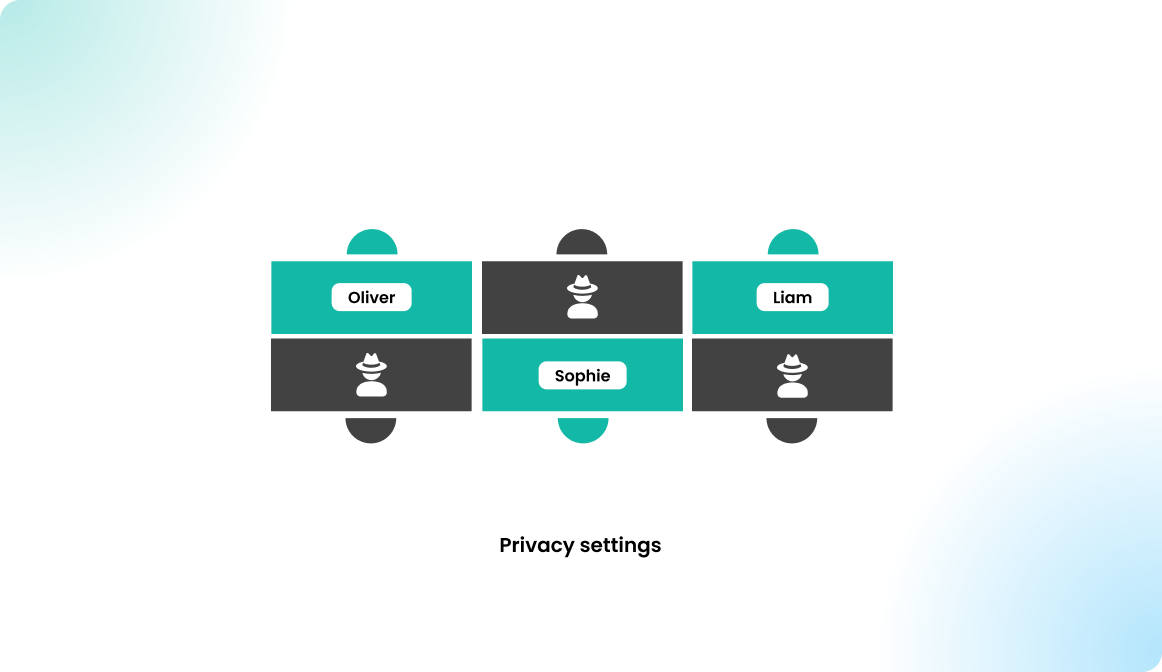 Privacy for users