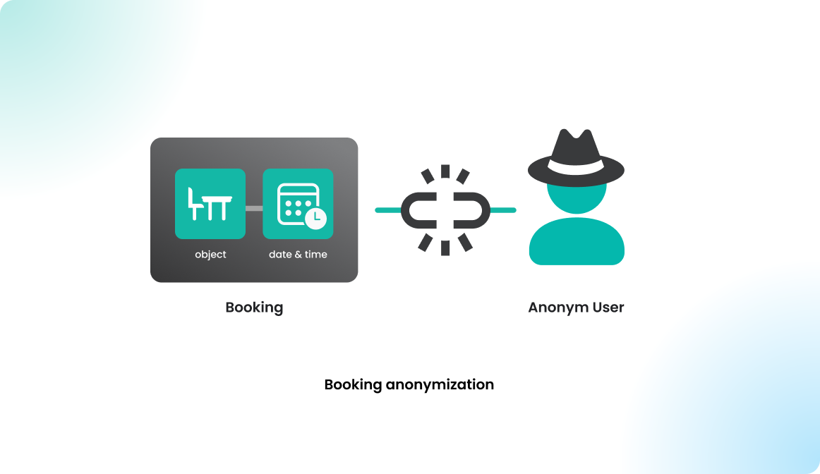 Booking anonymization