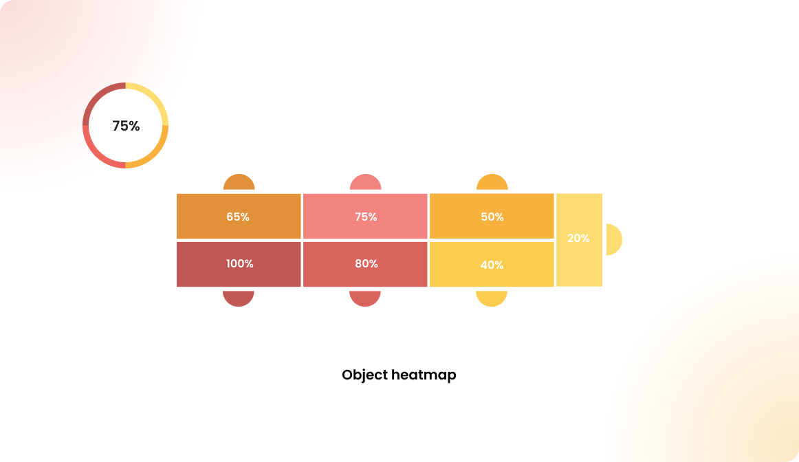 Object heatmap & utilization