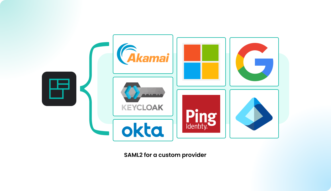 SAML2 for a custom provider