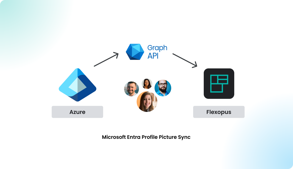 Microsoft Entra Profile Picture Sync