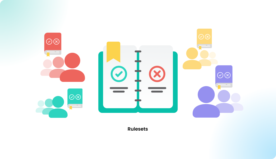 Rulesets