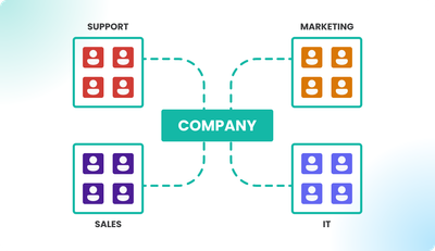 User groups | Flexopus